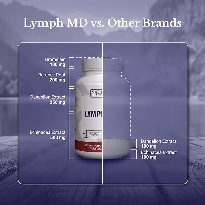Lymph MD - Lymphatic Drainage Supplement - with Bromelain, Echinacea, Burdock Root, Dandelion, Rutin, Kelp & More - Lymph System Support for Women & Men - 120 Capsules