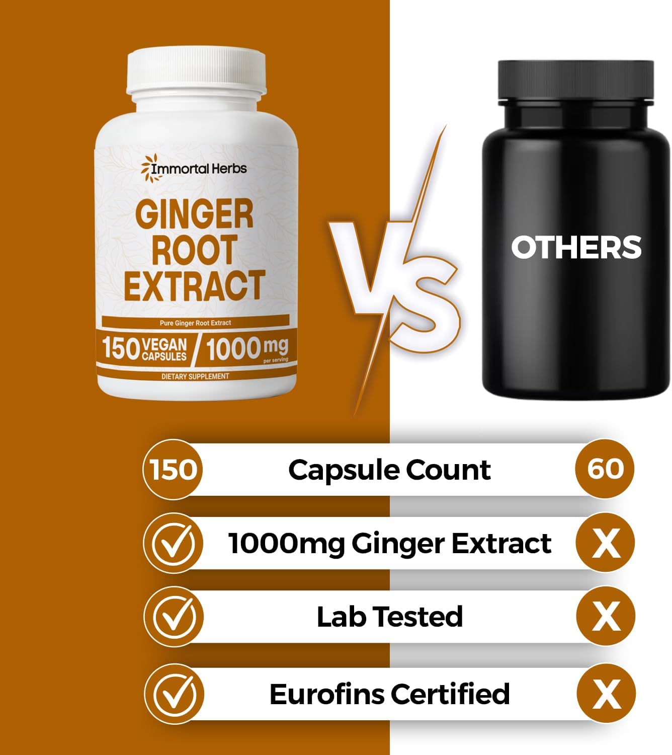 Ginger Root Capsules 1000mg, 4:1 Extract Powder, 150 Pills, Vegan, Non-GMO and Gluten-Free Ginger Supplement for Men and Women, 2 Month Supply