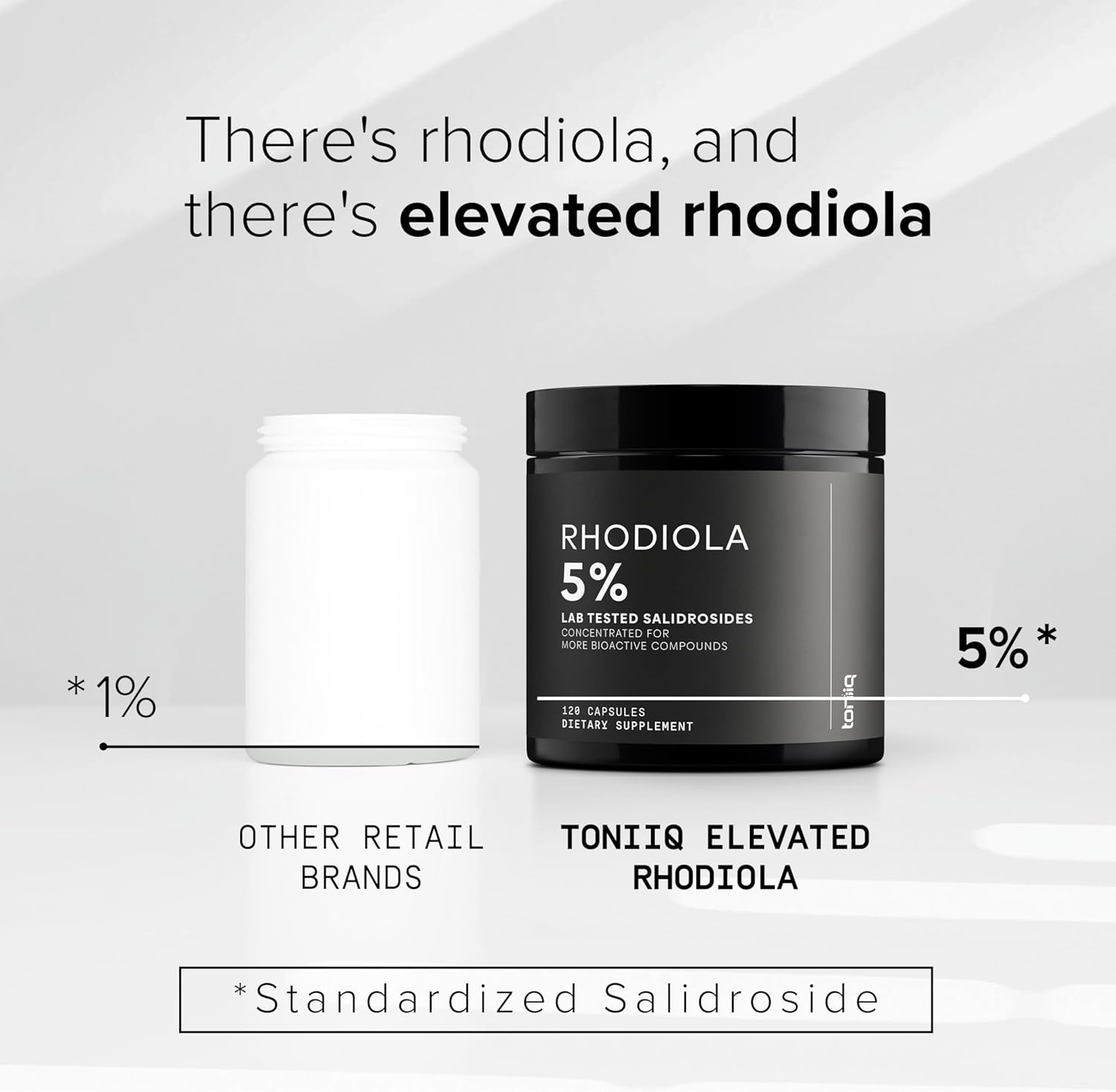 Toniiq Triple-Strength 600mg Rhodiola Rosea - 120 Capsules - 5% Salidroside Concentrated Extract - Highly Purified and Bioavailable