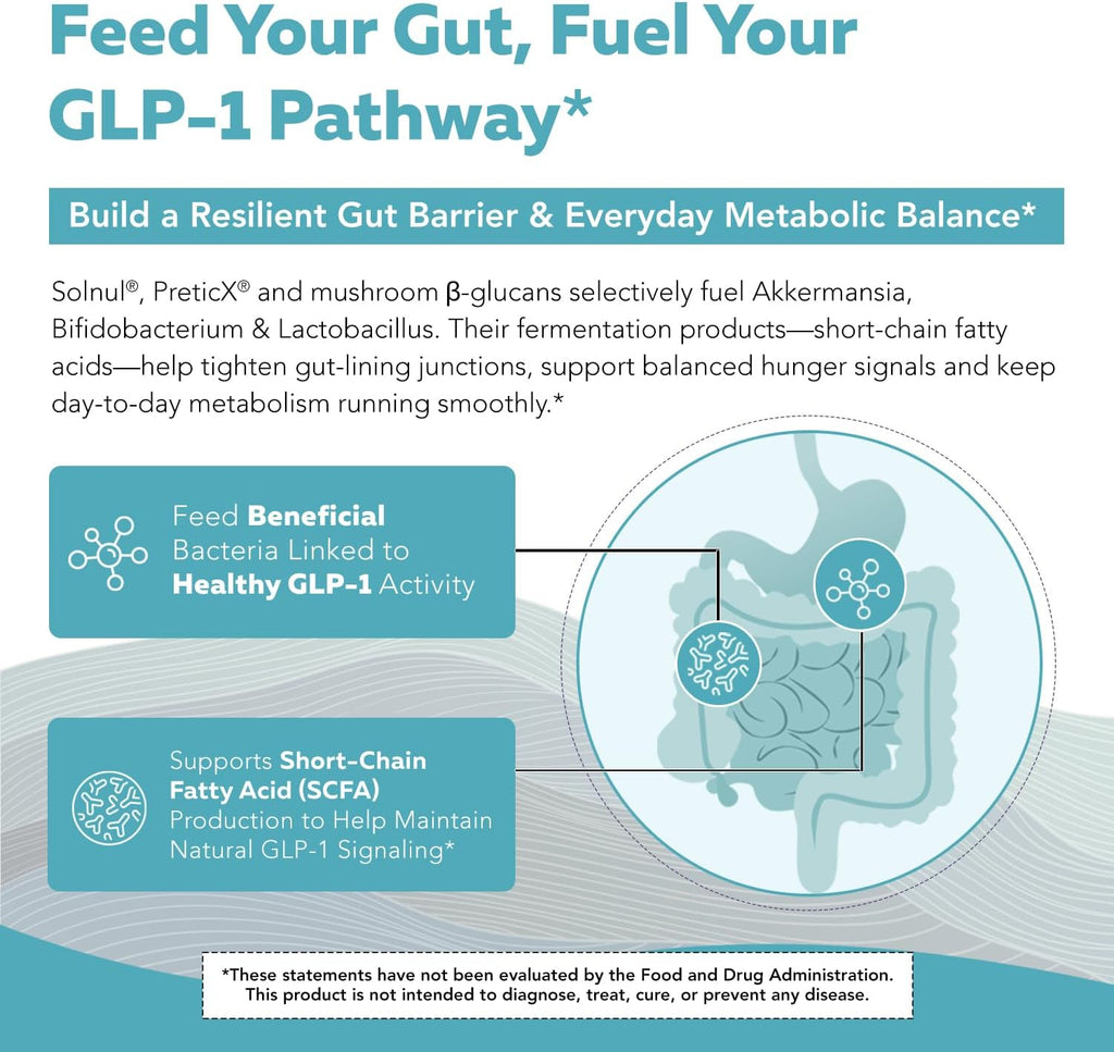 GLP-Pre™ – Optimized Prebiotic Fiber Complex - Gut-Microbiome Optimization for Natural GLP-1 Pathway Support & Metabolic Wellness - Includes Clinically Studied Non-Digestible Fibers - 30 Servings