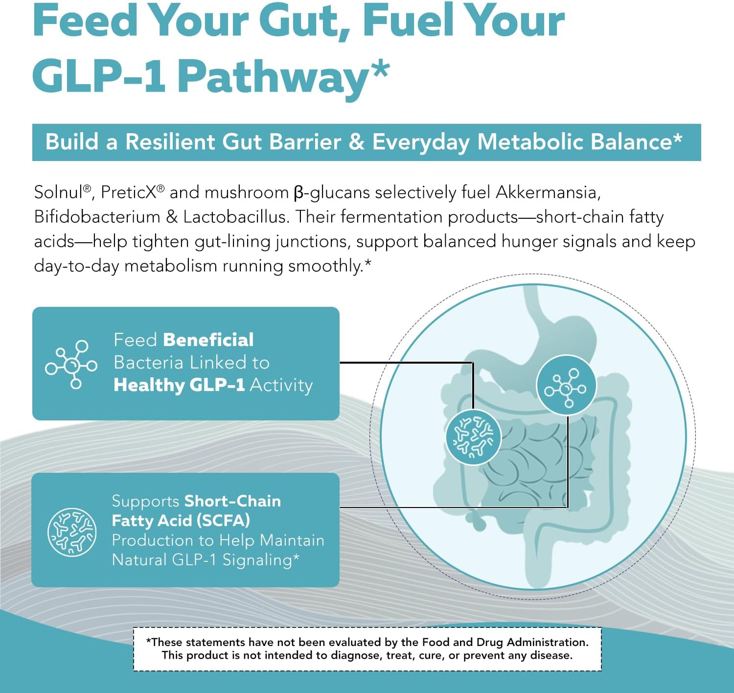 GLP-Pre™ – Optimized Prebiotic Fiber Complex - Gut-Microbiome Optimization for Natural GLP-1 Pathway Support & Metabolic Wellness - Includes Clinically Studied Non-Digestible Fibers - 30 Servings