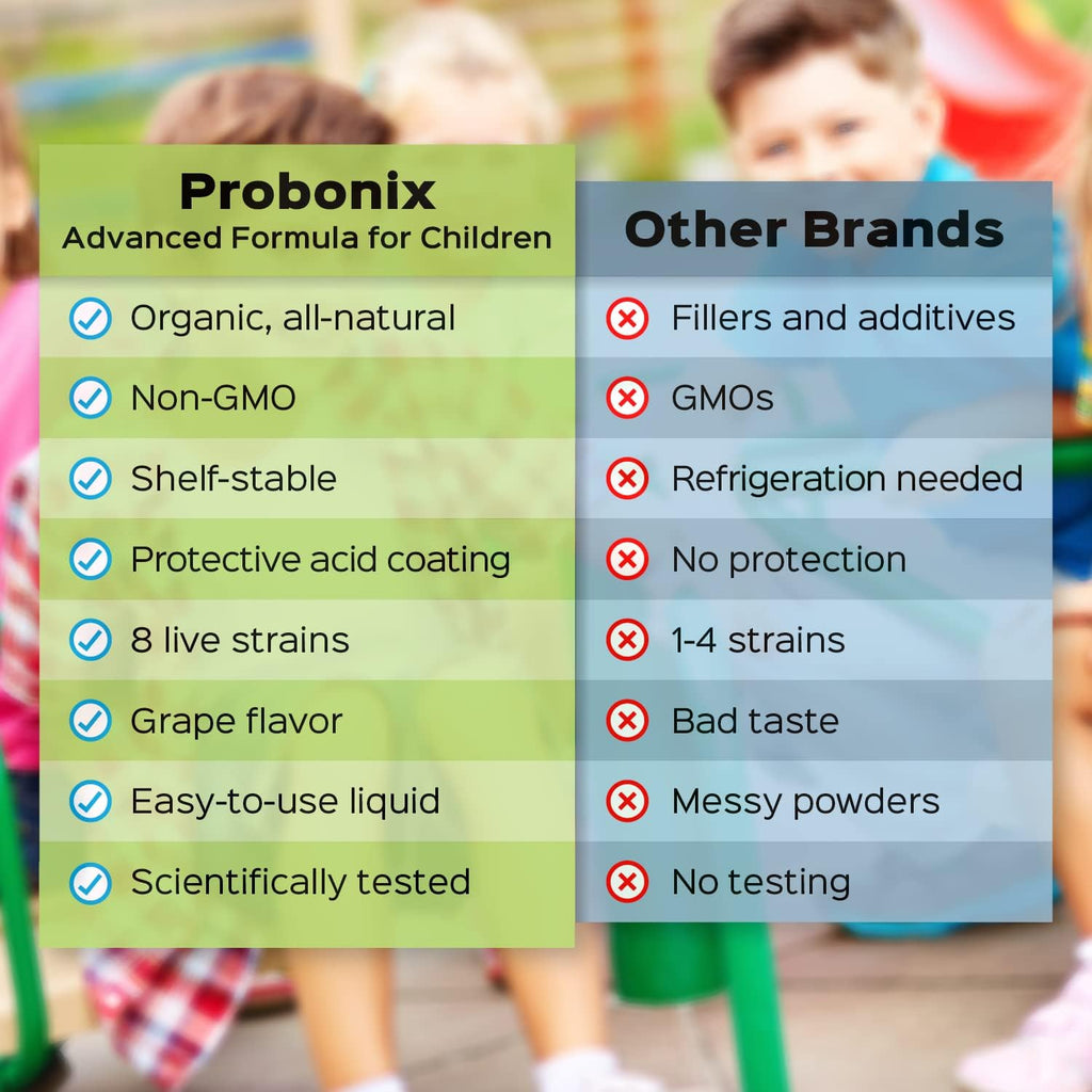 Humarian Probonix Advanced Liquid Probiotics for Kids 30 lbs and Up - 8-Strain Kids Probiotic Drops to Fortify Gut Health, Immunity and More - 30-Day Supply - Tasty Grape Flavor