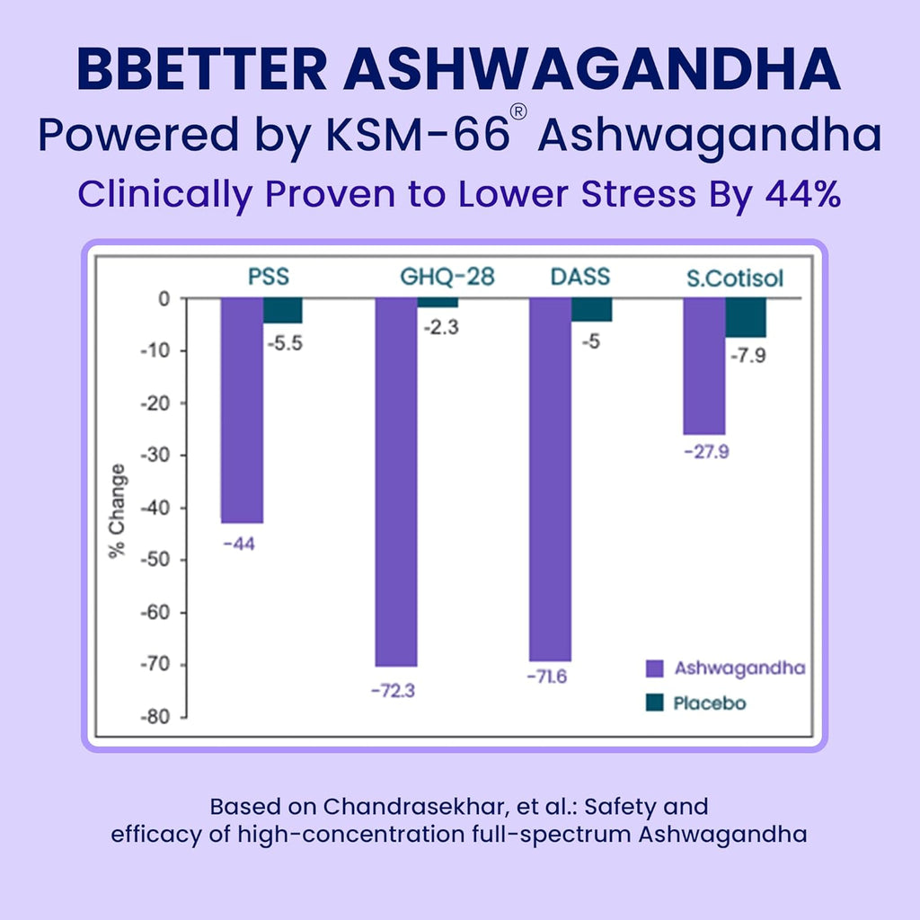 BBETTER Ashwagandha KSM-66 Capsules 500mg | Lab Tested Herbal Supplement for Stress Relief |Pure Organic Ashwagandha Powder | Supports Mental & Physical Well-Being Mood Enhancer | 60 Veg Capsules