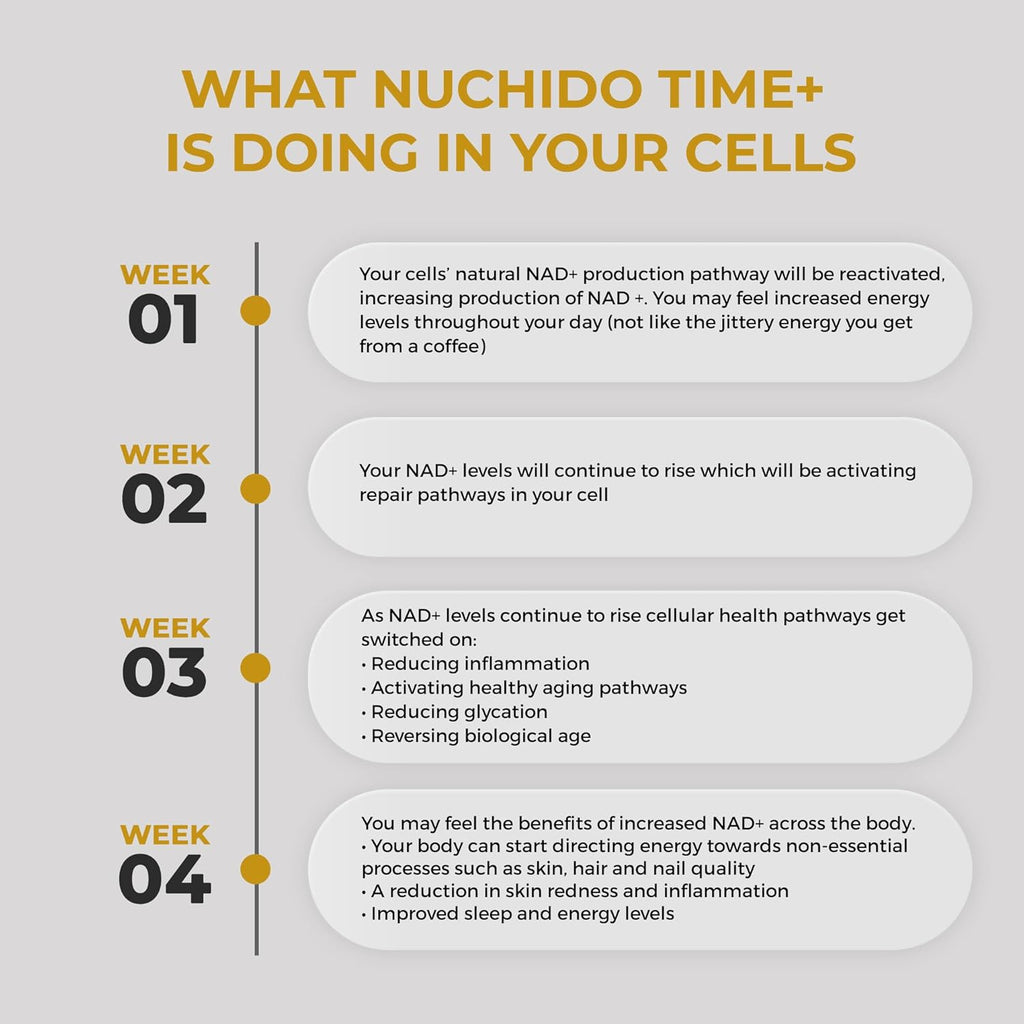 Nuchido Time+ NAD Supplement for Men & Women - Advanced Formula for Healthy Aging, Energy, Focus, Cellular Health & Longevity - Nicotinamide, Alpha Lipoic Acid, Quercetin - 90 Capsules