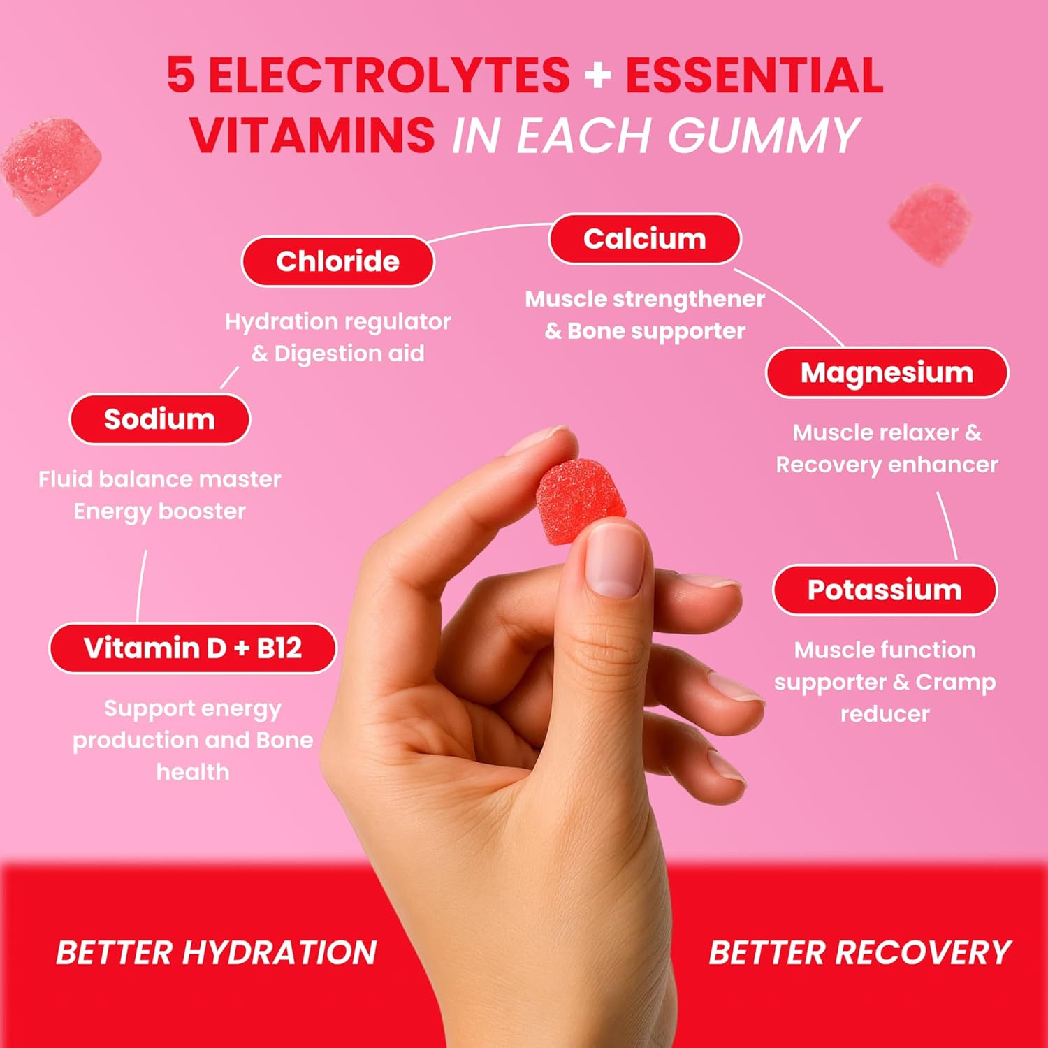 Day One ElectroGummies – Electrolyte Hydration Gummies – Ideal to Boost Hydration & Energy – Running, Workout – Sour Watermelon Flavored – 60 Gummies