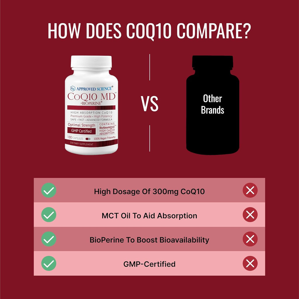 Approved Science® CoQ10 MD - Extra Strength 300mg Pure CoQ10 with BioPerine® for Faster Absorption - Optimal Support - 6 Month Supply