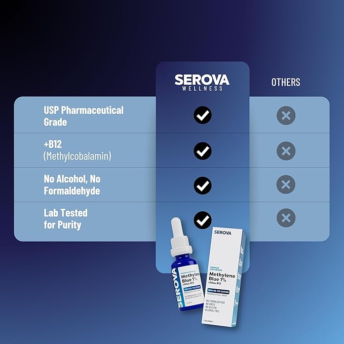Serova Wellness Methylene Blue 1% USP Grade - Support Supplement for Focus, Energy & Mental Clarity - Antioxidant Support - Made in USA, 1oz