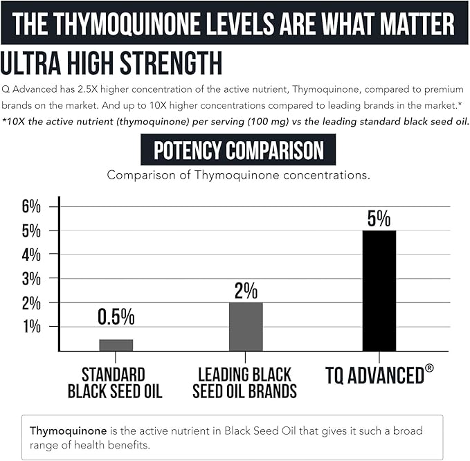 Black Seed Oil Liquid | 5% Thymoquinone - TQ-Advanced® | High Potency - 100 mg per Serving - 15:1 Concentrate from Nigella Sativa Extract, Raw Form, Vegan Formula, Glass Bottle (30 Servings)