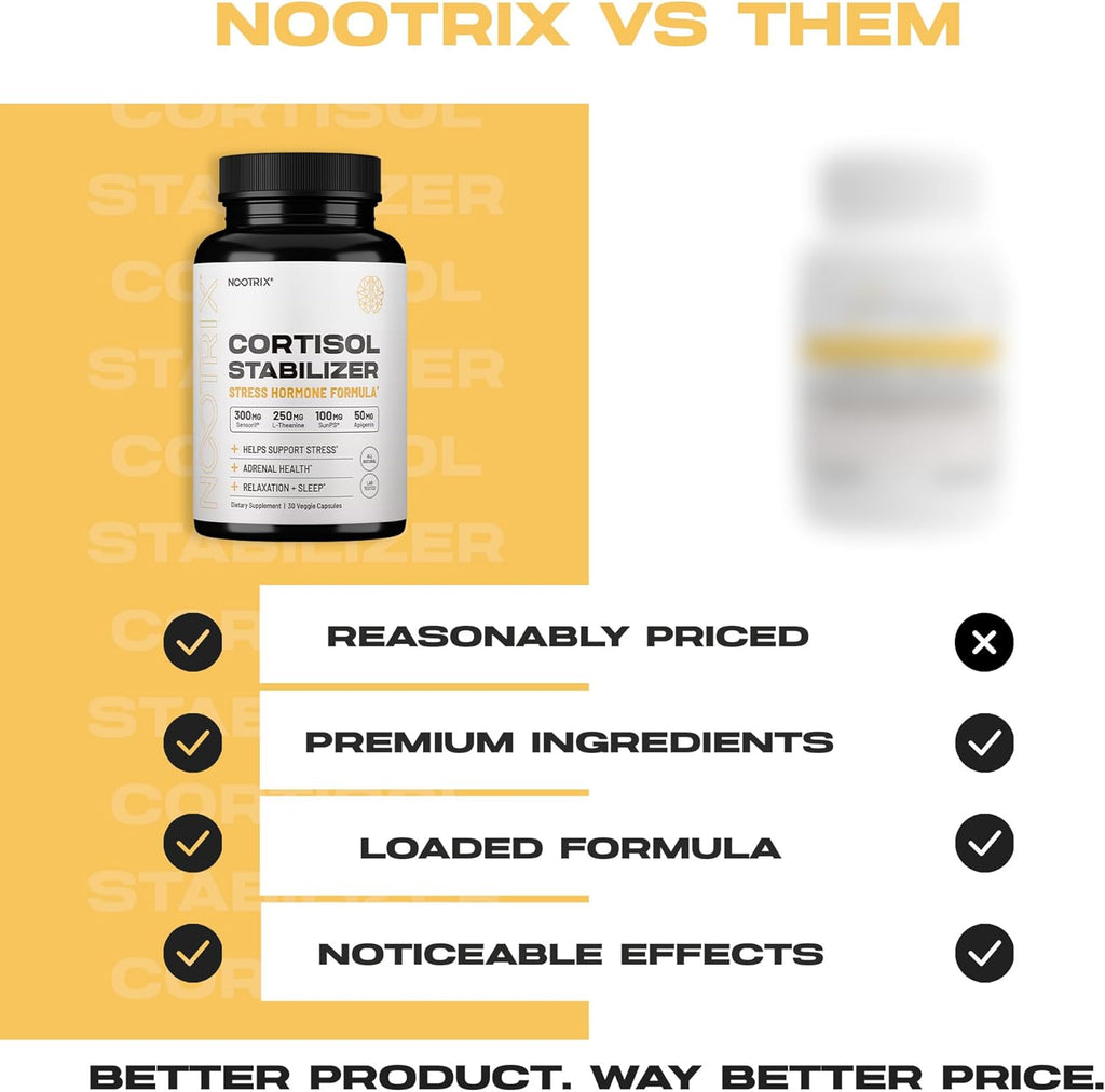 Cortisol Manager & Stabilizer Supplement | Supports Deep Sleep, Relaxation, Adrenal Health & Stress | 300mg Ashwagandha | L-Theanine, Rhodiola Rosea Extract & Apigenin | 30 Capsules