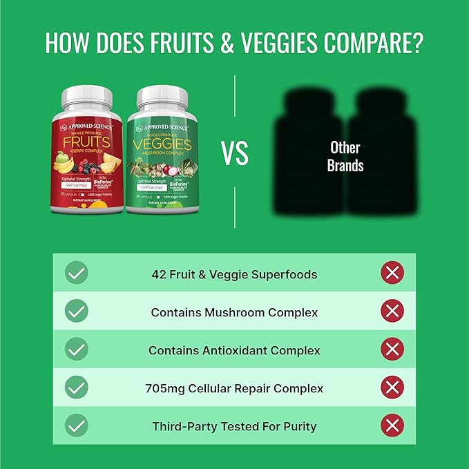 Approved Science Fruits & Veggies - 42 Whole Fruit and Veggie Supplement - Enhanced Health & Vitality - Daily Natural Vitamins, Minerals, Antioxidants - 90 Capsules Each - 1-Month Supply