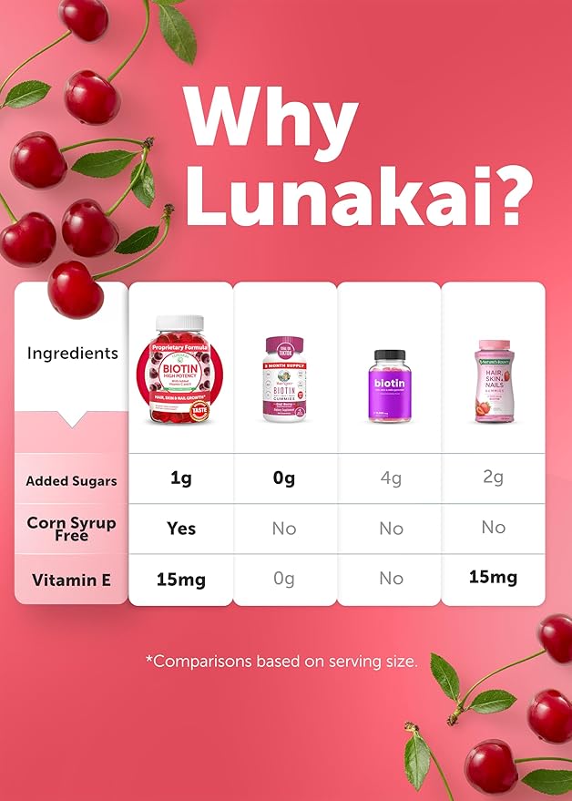 Lunakai USA Made Biotin Gummies 5000mcg with Vitamin C & E - Delicious Hair Skin Nails Vitamins for Women, Non-GMO, Hair Growth Supplement, 60 Ct