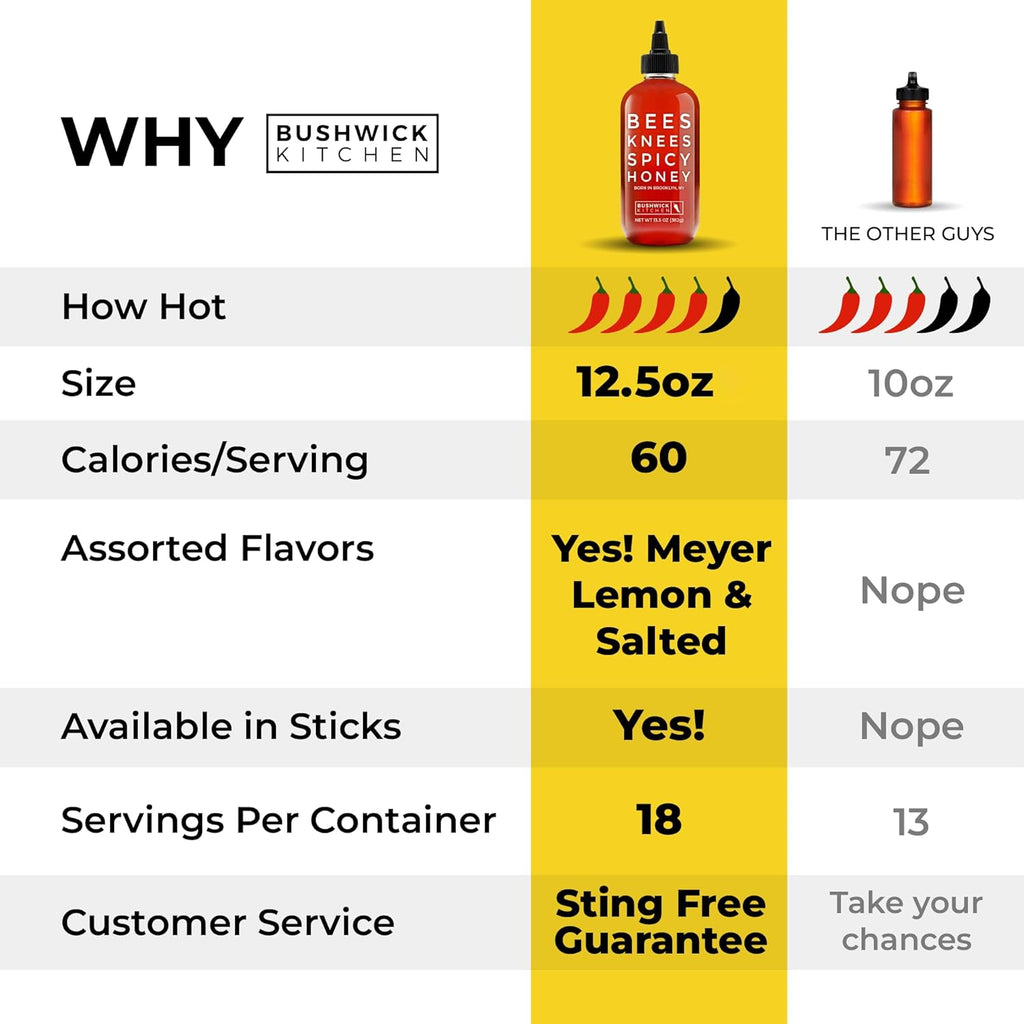 Bees Knees Spicy Hot Honey – Raw Habanero Infused Honey, Sweet & Spicy Drizzle for Pizza, Fried Chicken & Biscuits | Unfiltered, Gluten-Free, Made in USA, 12.5 oz
