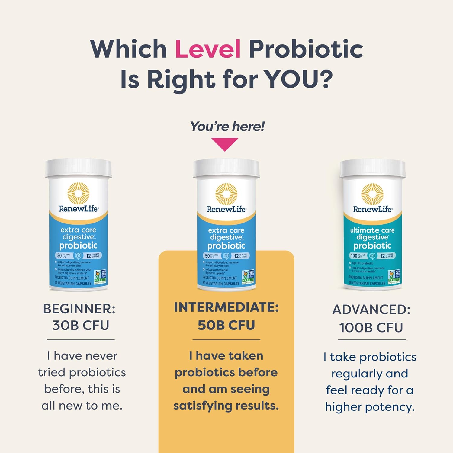 Renew Life Extra Care Digestive Probiotic Capsules, 50 Billion CFU Guaranteed, Daily Supplement Supports Immune, Digestive, Respiratory Health(1), L. Rhamnosus GG, Dairy, Soy and Gluten-Free, 60 Count