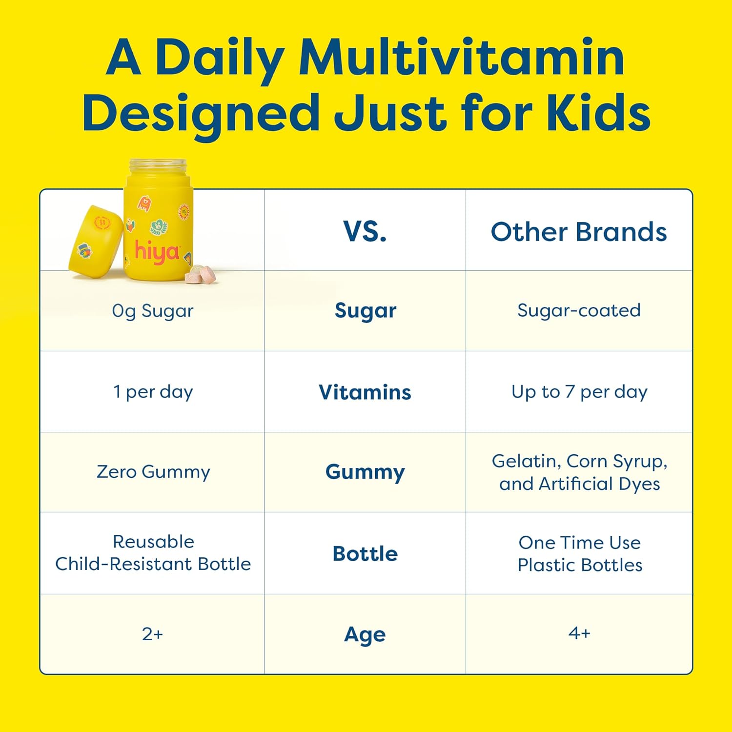 HIYA Kids Multivitamin Tablets – 15+ Essential Vitamins & Minerals with Fruits & Veggies for Ages 2+, Supports Growth, Development & Immune, 0g Sugar – 30 Day Supply for Toddlers & Kids
