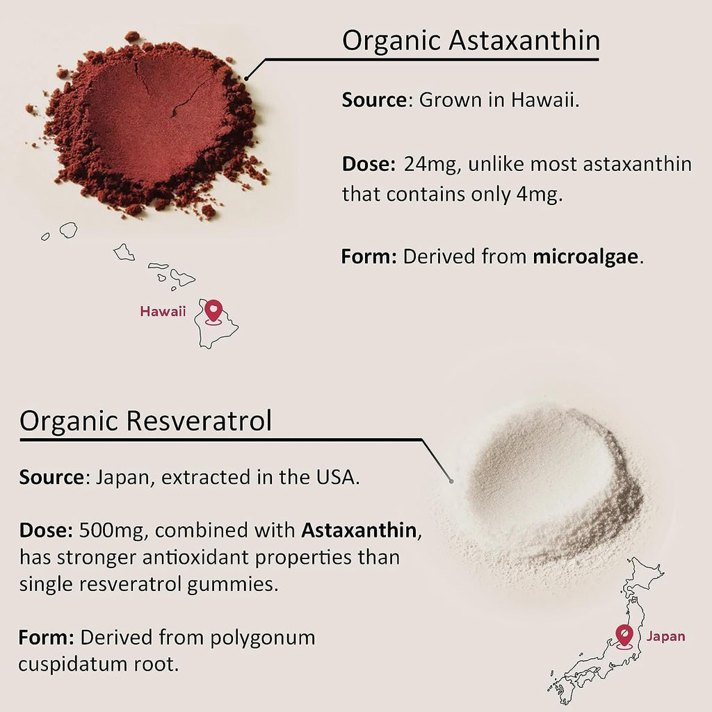 Sugar-Free Astaxanthin 24mg Gummies with Resveratrol, Vitamin B1, Coconut Oil - Powerful Antioxidants Supplement for Men & Women Healthy Aging, Skin, Eyes, Joints, Immune - Vegan, Non-GMO 120 Servings