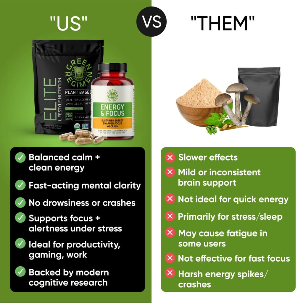 Energy & Focus Capsules - Natural Nootropic Supplement for Sustained Mental Clarity, Enhanced Concentration & Alertness - No Crash, Vegan, Non-GMO - 60 Caps