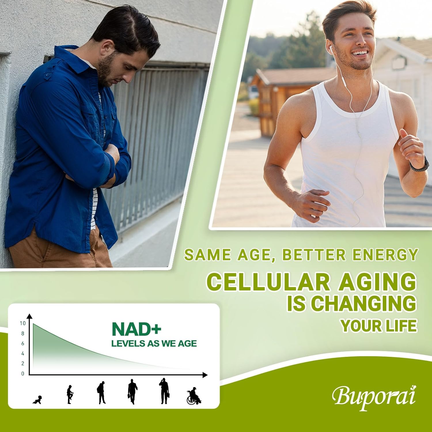 NAD Supplement 900mg with Resveratrol & Quercetin, NAD Supplement for Anti-Aging, Cellular Energy & Repair-100 Capsules