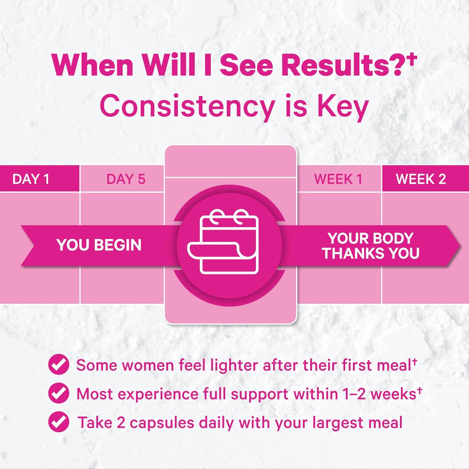 Pink Stork Digestive Enzymes for Women | Supports Digestion, Gut Health, Bloating Relief, Metabolism + Nutrient Absorption | GLP-1 Support | Vegan | 13 Enzymes + Amla Supplement | 60 Capsules
