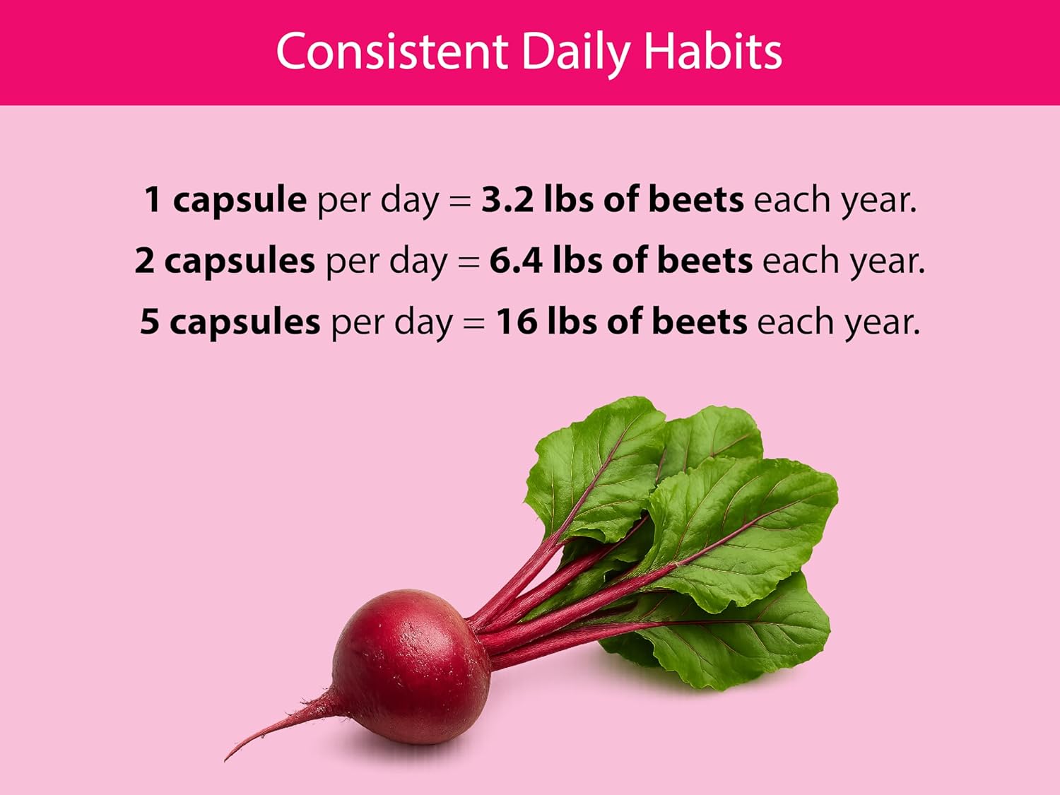 KOYAH Organic Beet Capsules – Freeze-Dried Whole Beet Root – 500 mg Powder per Capsule (Equivalent to 4,000 mg Fresh Beets) – Supports Blood Pressure & Athletic Performance