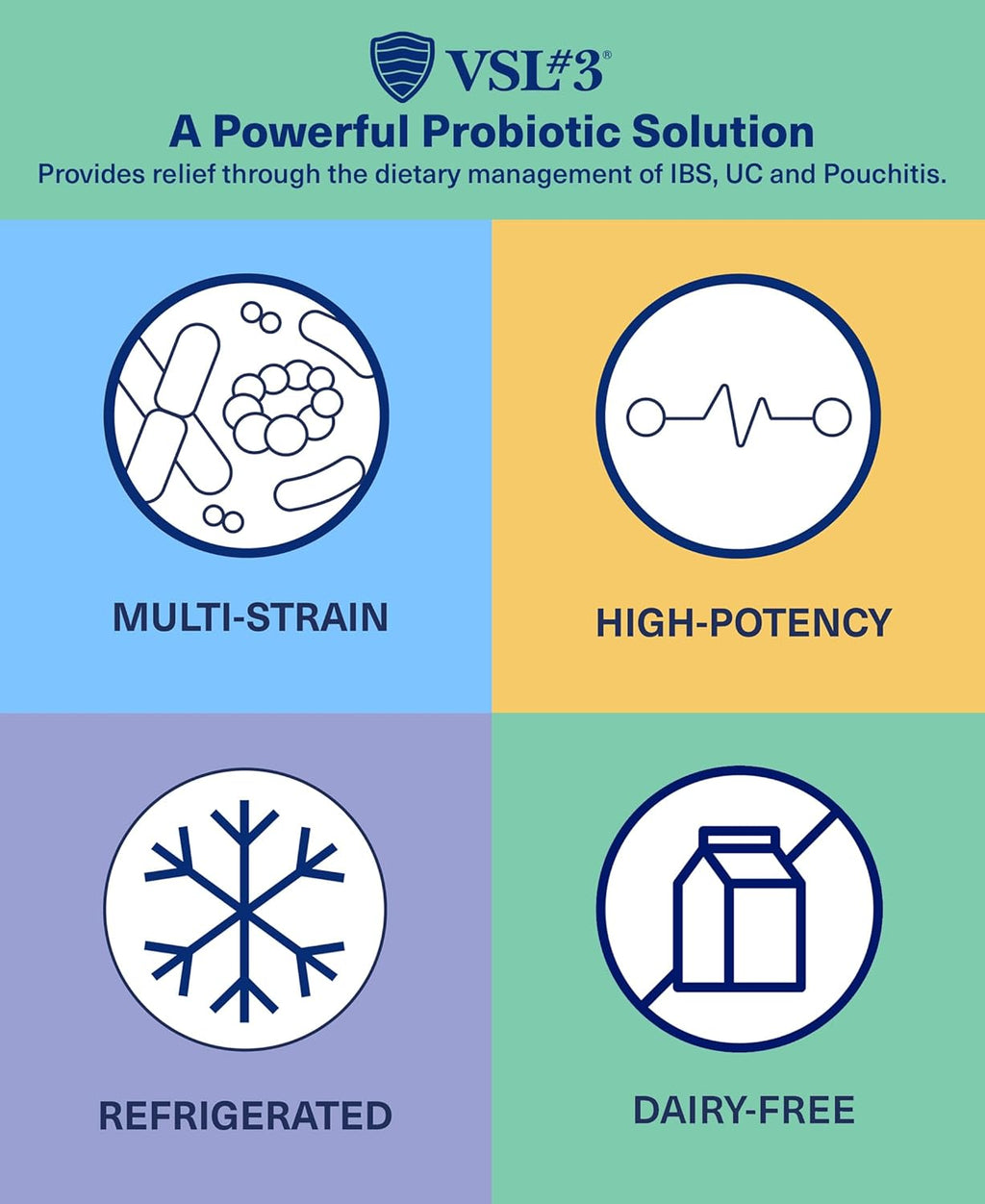 VSL #3® Probiotics for Digestive Health, IBS & UC Symptoms - 112.5B CFUs, High-Potency, Multi-Strain, Live, Refrigerated Probiotic, Medical Food for Gut Health Support in Men & Women, 240 Capsules