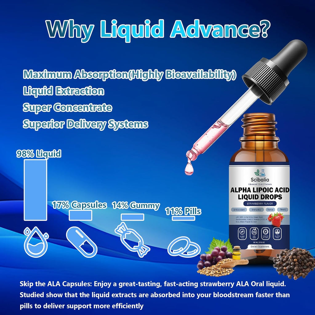 Alpha Lipoic Acid 1000mg Liquid Drops, Max Strength 11-in-1 ALA Supplement w. Acetyl L-Carnitine Benfotiamine & B1 B12 C E, Alpha-Lipoic Acid Nutritional for Neuropathy Nerve Energy Antioxidant