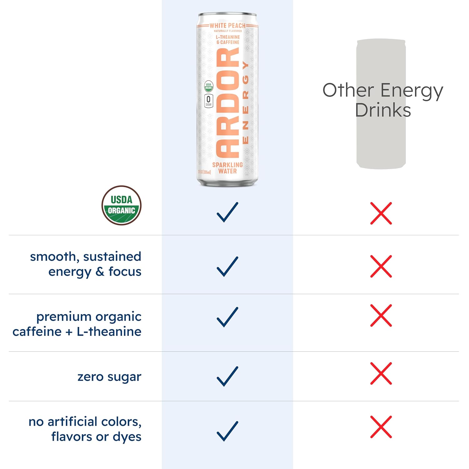 ARDOR ENERGY Sparkling Water with 100mg Natural Caffeine & 200mg L-Theanine from Organic Green Tea for Smooth Energy & Focus | Healthy Energy Drink | No Sugar, Zero Calories, Vegan, Gluten-Free | Tropical Variety (Pack of 12, 12oz cans)