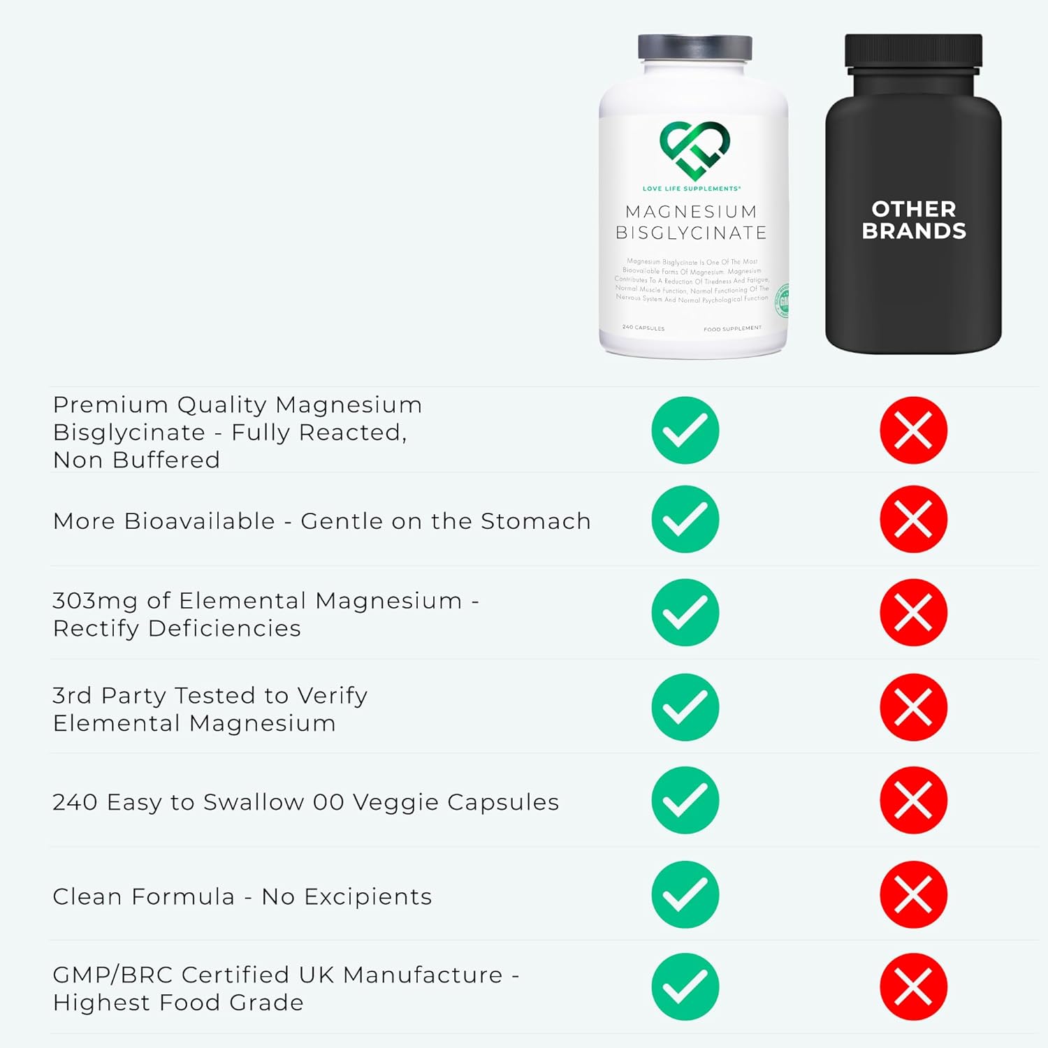 Magnesium Glycinate (Bisglycinate) | Chelated Magnesium Supplements | 2750mg (303mg Magnesium) | 240 Capsules / 60 Servings | Highly Bioavailable | Made in UK - GMP Certified | Love Life Supplements