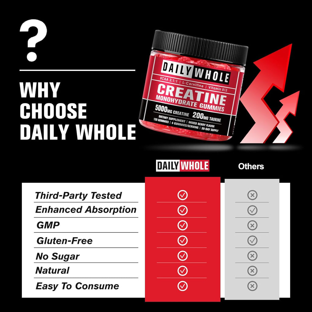 7 IN 1 Creatine Monohydrate Gummies Complex 5600mg for Women and Men, Creatina gummy with L-Carnitine, B12, BCAA 2:1:1, Sugar Free, Non-GMO & Vegan, 120 Gummies，Mixed Berry Flavor & Easy Chewable