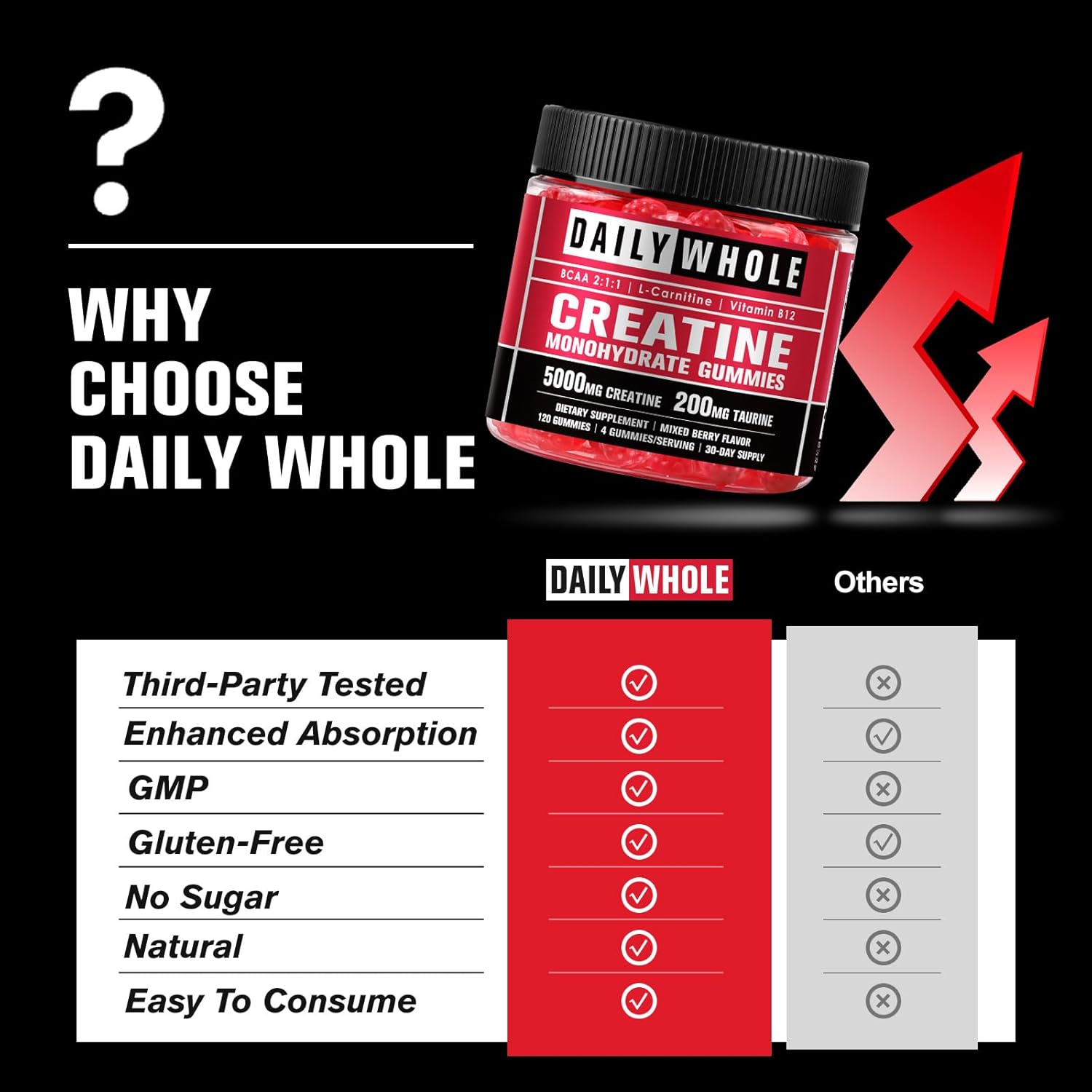 7 IN 1 Creatine Monohydrate Gummies Complex 5600mg for Women and Men, Creatina gummy with L-Carnitine, B12, BCAA 2:1:1, Sugar Free, Non-GMO & Vegan, 120 Gummies，Mixed Berry Flavor & Easy Chewable