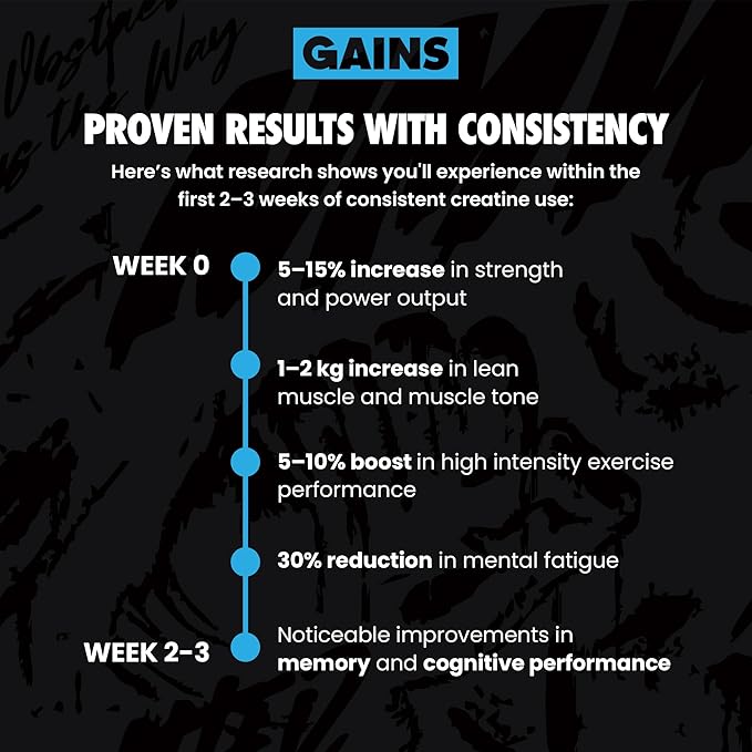 Gains in Bulk Instantized Creatine Monohydrate for Women and Men, Soluble Pre Workout Powder, Supports Muscle Building, Strength and Performance, Bodybuilding Supplements, Blue Raspberry, 30 Servings