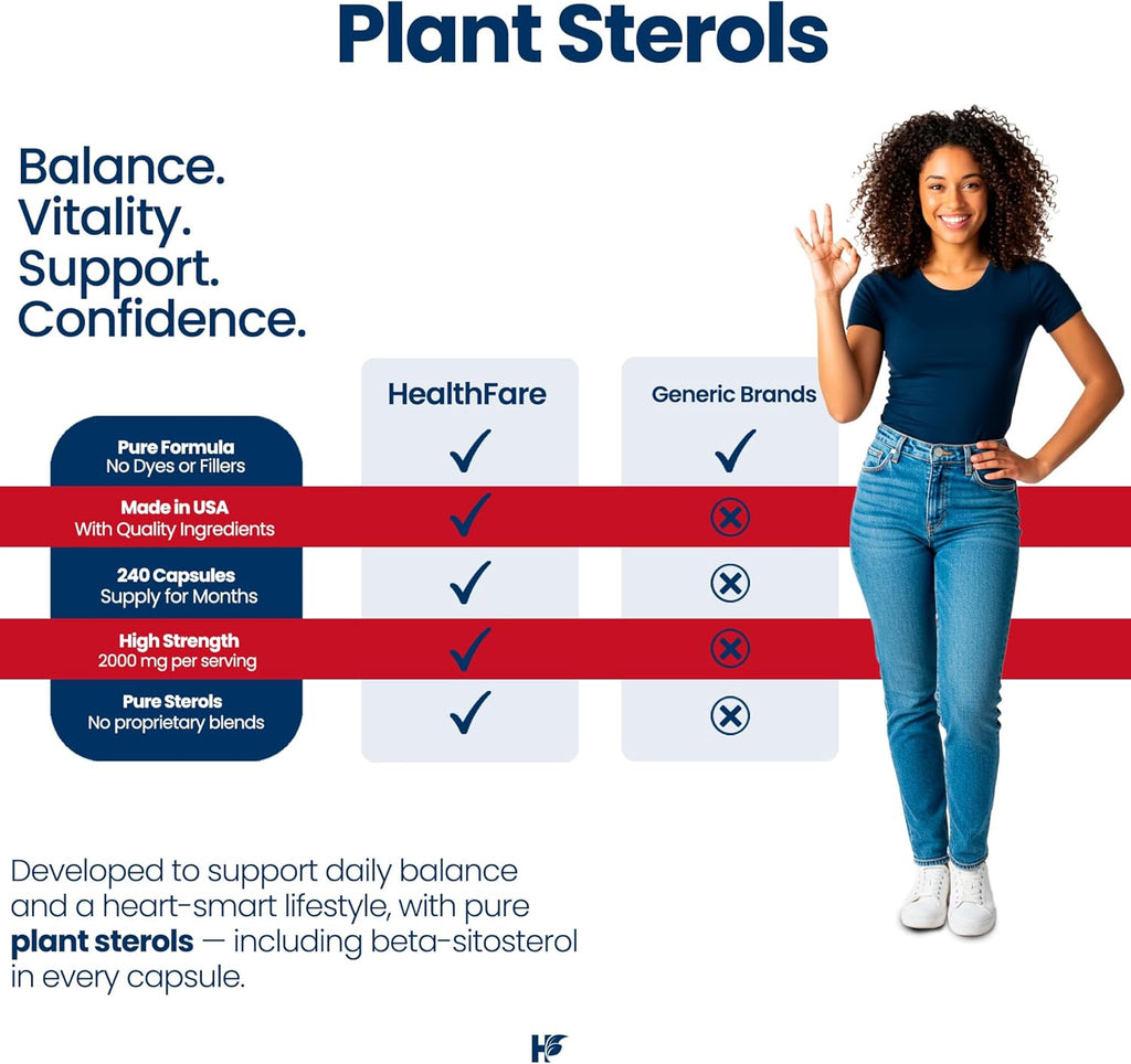 Healthfare Plant Sterols Capsules 2000mg | 240 Vegan Capsules | Beta Sitosterol & Phytosterol Complex | Plant-Based Supplement | Non-GMO & Gluten-Free | Made in The USA