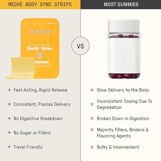 Meche Multivitamin for Women and Men Strip Supplements - Vitamins A, C, D, B6, Methylated B12, Folate, Biotin - Beauty, Energy, Immune Support - Sugar Free, Faster Than Vitamin Gummies (30 Strips)