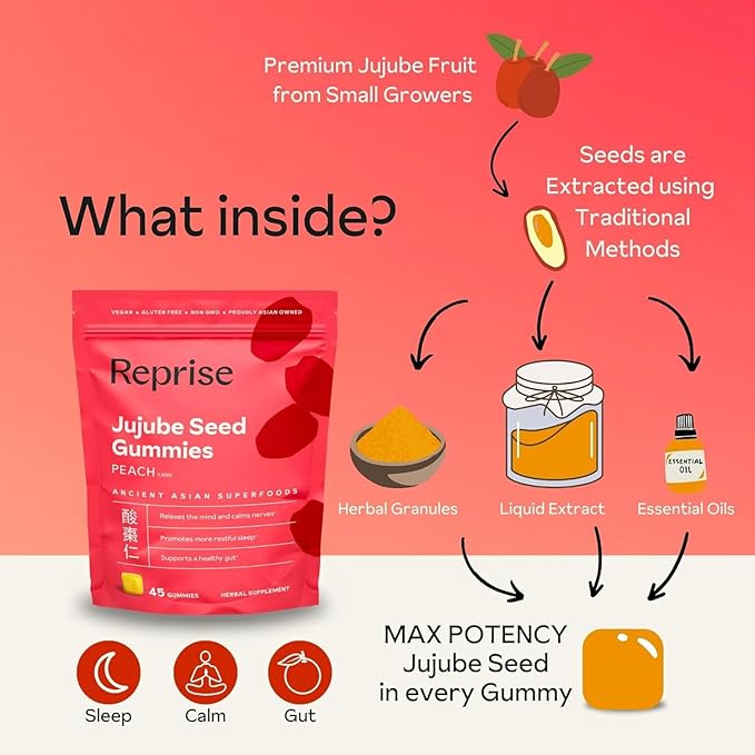 Reprise Jujube Seeds in Daily Gummies, 300 mg Full-Spectrum Jujube Seeds, Supports Relaxation & Restful Sleep, 100% Plant Based Vegan & Gelatin Free, Peach Flavored, 45 Gummies (Pack of 3)