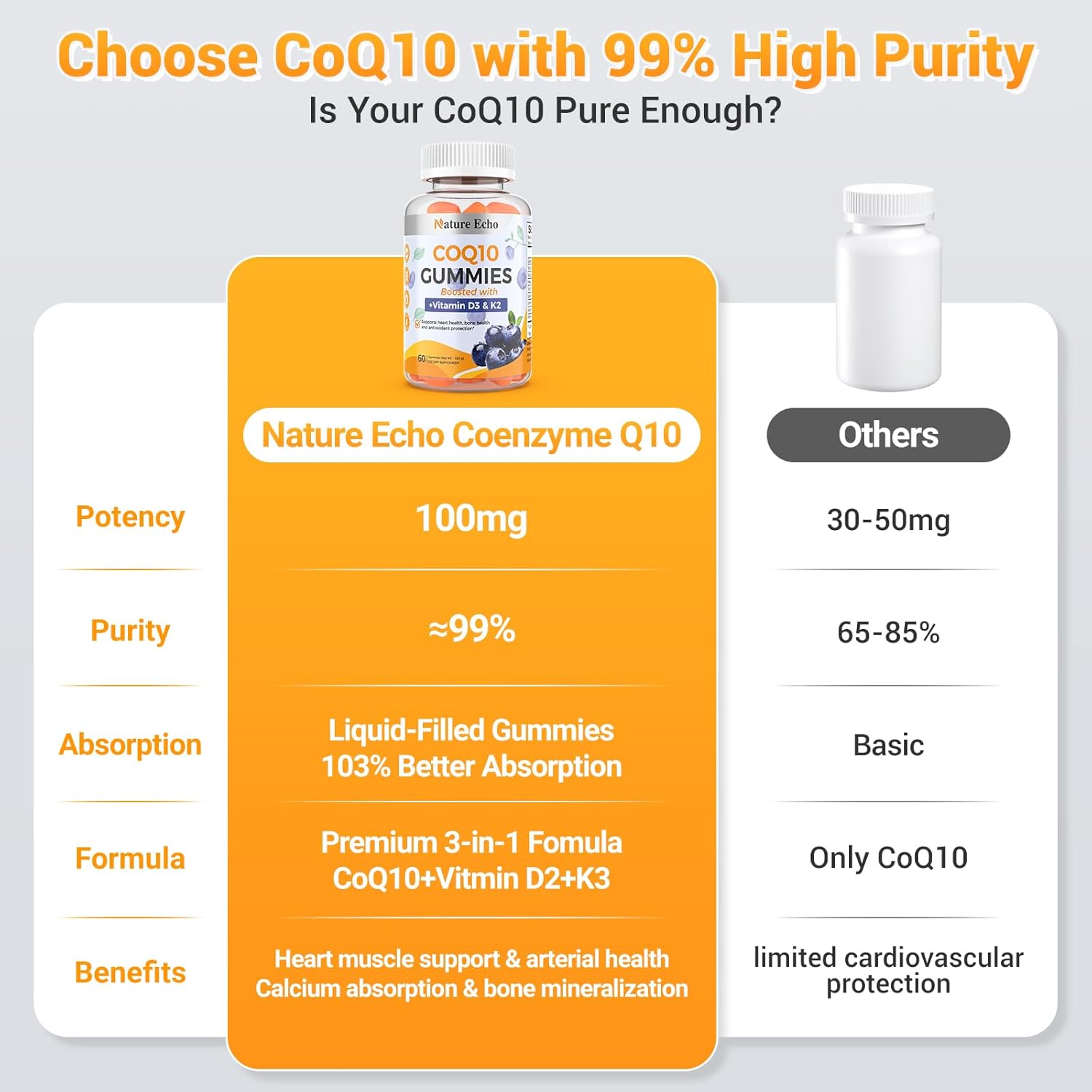 CoQ10 Gummies, Coenzyme Q10 Supplement 100mg with Vitamin D3 2000 IU & K2 100mcg, Sugar Free, Heart Health, Bone Support & Antioxidant, Vegan, Non-GMO, Blueberry Flavor - 60 Gummies