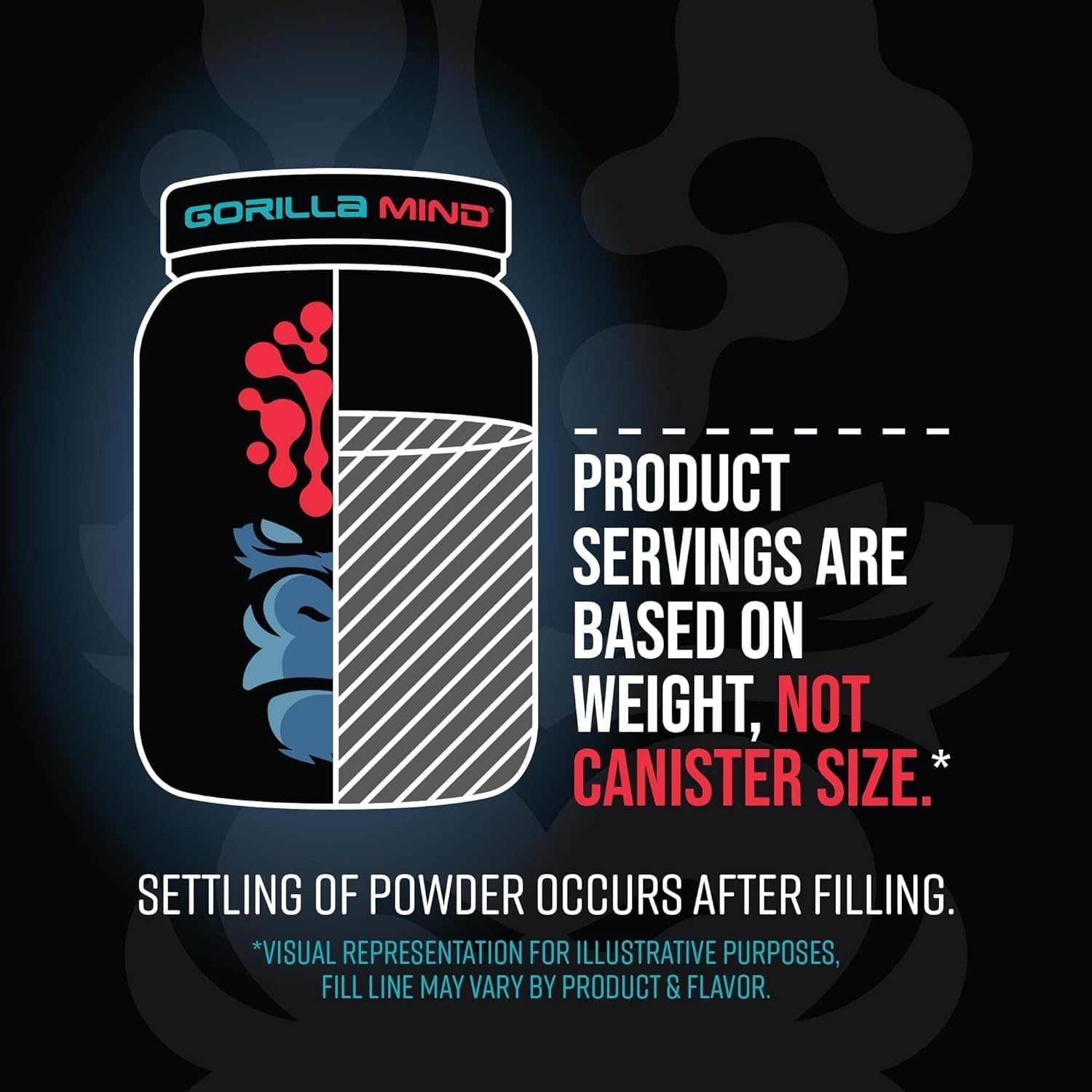 Gorilla Mind Premium Whey Protein - Birthday Cake, 25 Grams of Whey Protein Isolate & Concentrate,Recover and Build Muscle (30 Servings)