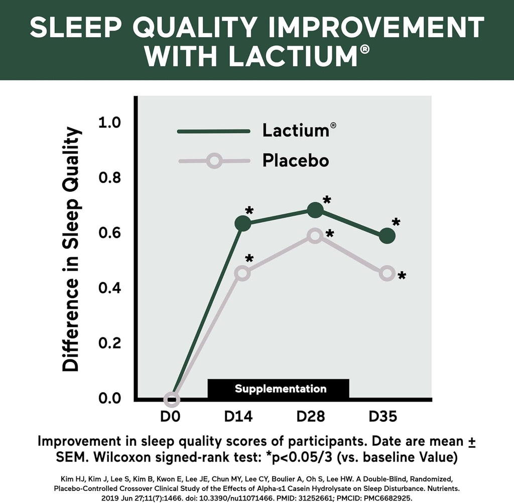 SMARTERNUTRITION Smarter Sleep Melatonin Dissolvable Tablets 4.5 mg + Natural Clinically Proven Lactium® for Sleep & Stress Support - Mint Flavor Melatonin Tablets - Non-GMO-60 Count[30-Day Supply]