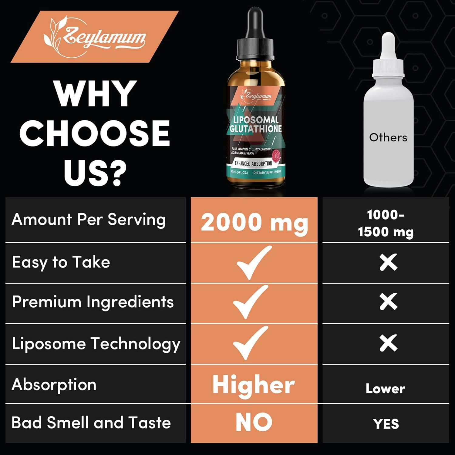 2000MG Liposomal Glutathione Liquid Drops, Ultra High Absorption, Natural Detoxification, Immune System & Skin Supprot*, L-Glutathione, Vitamin C & Hyaluronic Acid, Capsules Alternative, 2.02 OZ