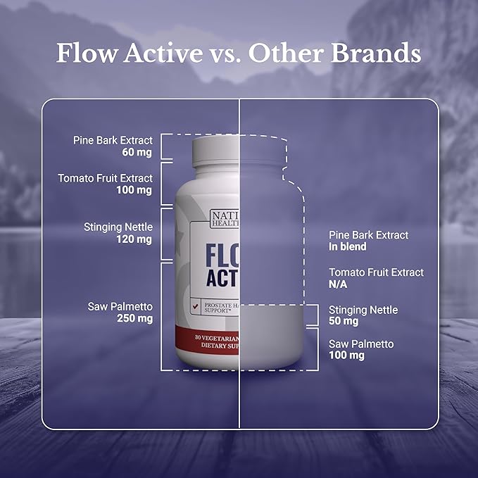 Flow Active - Prostate Health Supplements for Men - Bladder & Prostate Support Vitamins - with Saw Palmetto, Selenium, Stinging Nettle, Pygeum & Pine Bark Extract - 30 Capsules