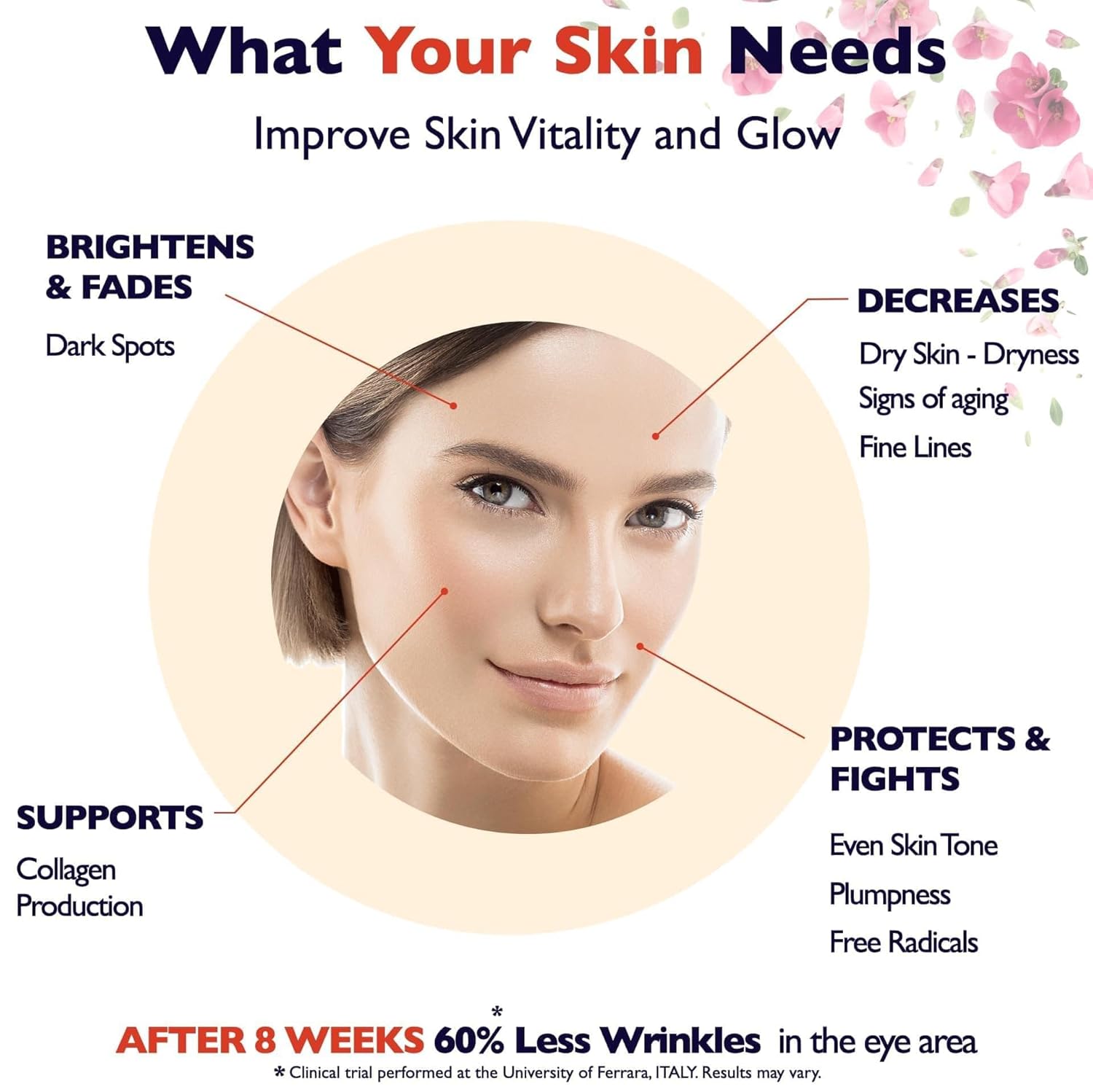 Vitamin C Serum For Face – Anti-Aging Facial Serum with Vitamin C, Hyaluronic Acid, Niacinamide, B5 & Vit E. Brightening Facial Essence for Dark Spots, Fine Lines, Wrinkles & Glowing Skin, 2 Fl Oz