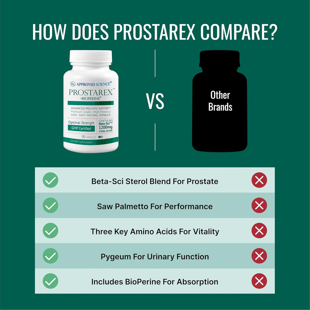 Approved Science Prostarex - Prostate Supplement - Saw Palmetto, 1200mg Beta-Sitosterol, Bioperine - 270 Capsules - 3 Month Supply