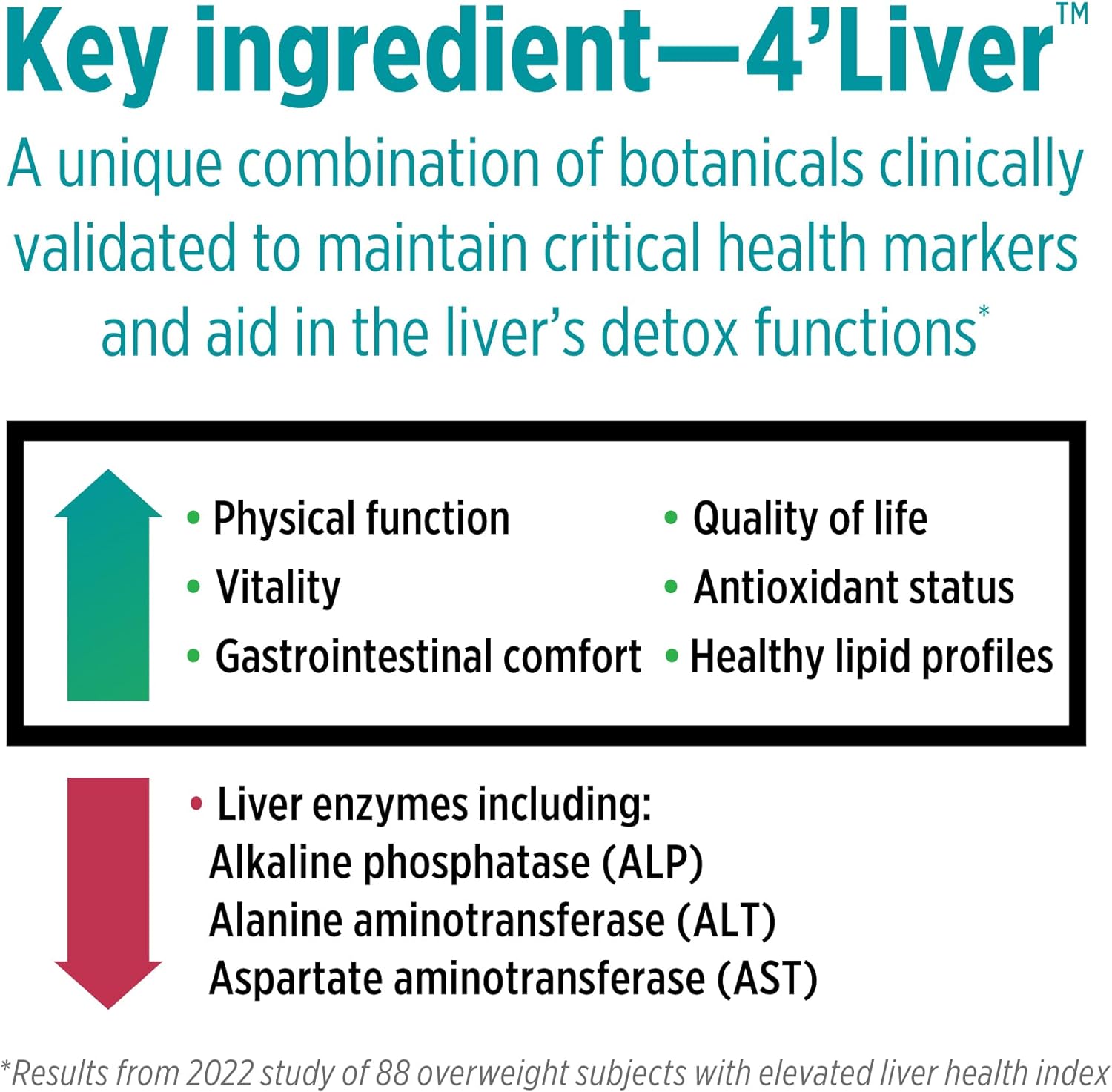 DOCTORS' PREFERRED Liver Defense with Milk Thistle | 60 Capsules