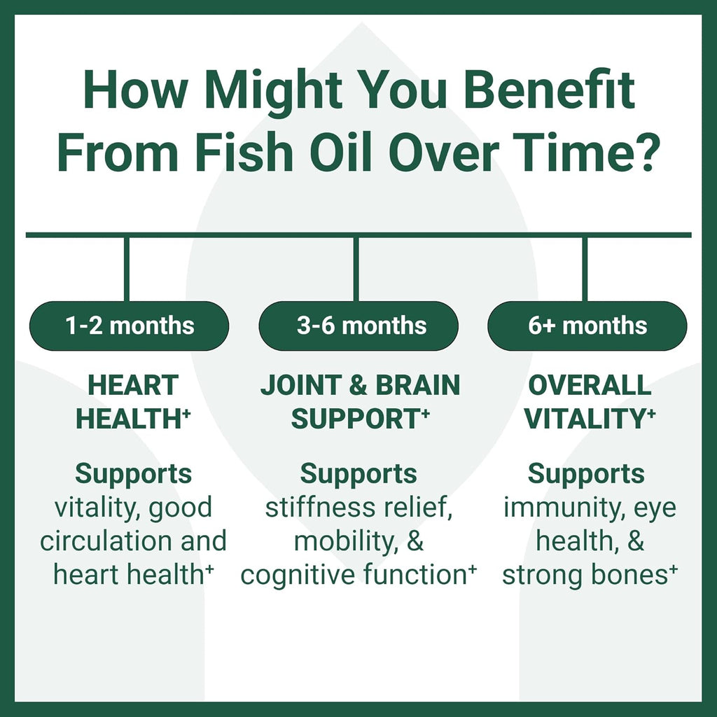 Luma Nutrition Omega 3 Fish Oil Supplement - Extra Strength 2500mg - 2000mg EPA & DHA - Brain and Heart Health - 60 Softgels