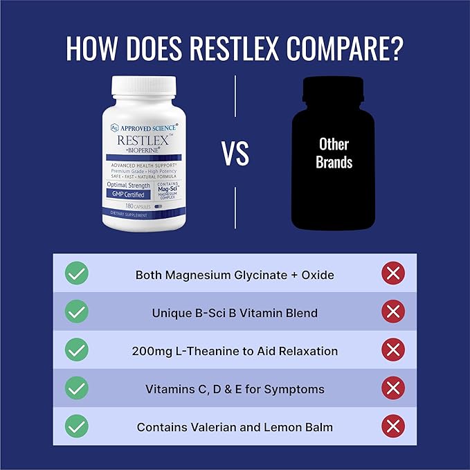 Approved Science Restlex - 420 mg Magnesium Glycinate Blend, L-theanine 200 mg - 180 Capsules - 1 Bottle