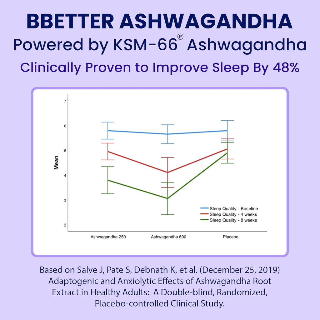BBETTER Ashwagandha KSM-66 Capsules 500mg | Lab Tested Herbal Supplement for Stress Relief |Pure Organic Ashwagandha Powder | Supports Mental & Physical Well-Being Mood Enhancer | 180 Veg Capsules