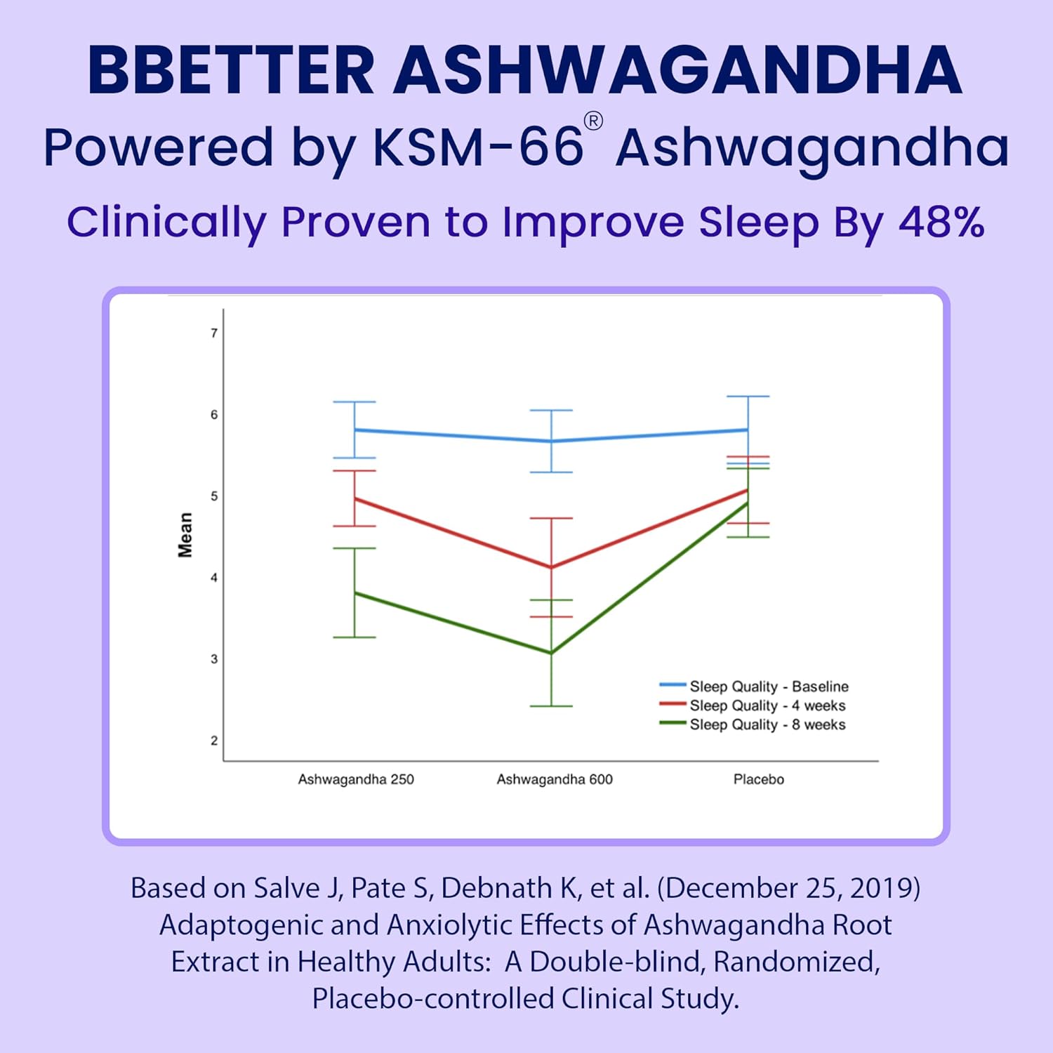 BBETTER Ashwagandha KSM-66 Capsules 500mg | Lab Tested Herbal Supplement for Stress Relief |Pure Organic Ashwagandha Powder | Supports Mental & Physical Well-Being Mood Enhancer | 180 Veg Capsules