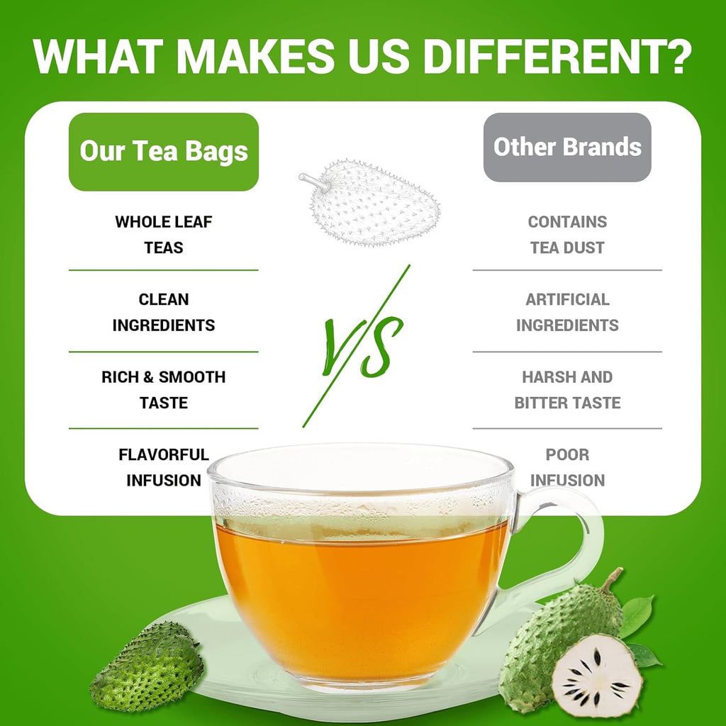 Soursop Leaf Herbal Tea (Graviola) - Caffeine & Sugar Free, 120 Count