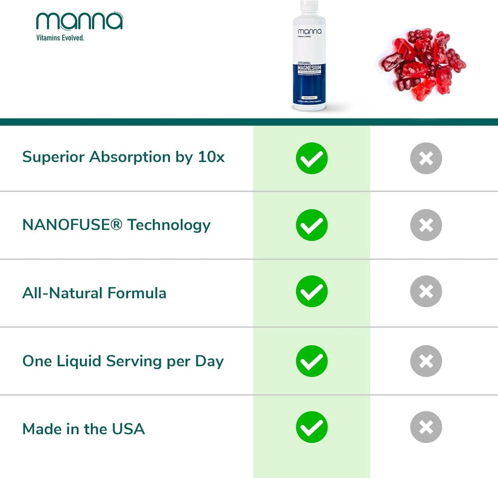 Manna Vitamins Evolved - Liposomal Magnesium, High Absorption Magnesium Glycinate Liquid for Women & Men Mineral Supplement