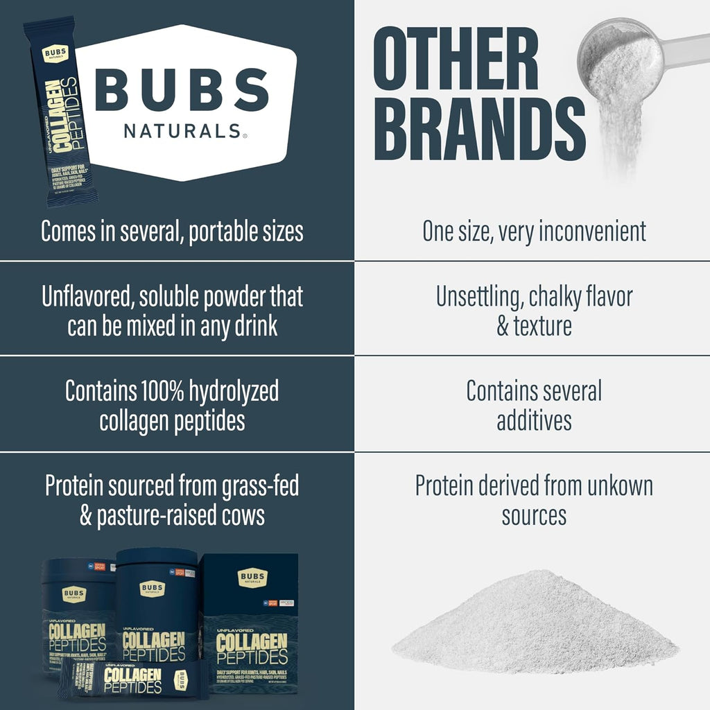 BUBS Naturals Unflavored Collagen Peptides Powder - Best Proteins for Joints & Skin - Pasture Raised Grass Fed - Paleo & Keto Friendly, Whole30 Approved, Non-GMO, Dairy & Gluten Free (20 Stick Packs)