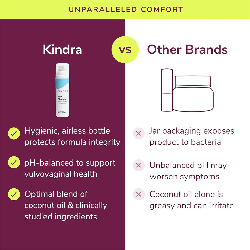 Kindra Daily V Moisturizer Lotion XL - Vaginal Cream For Vaginal Dryness And Discomfort - Hormone Free, Gyn Tested, pH-balanced, Doctor Recommended - Up to 160 Applications