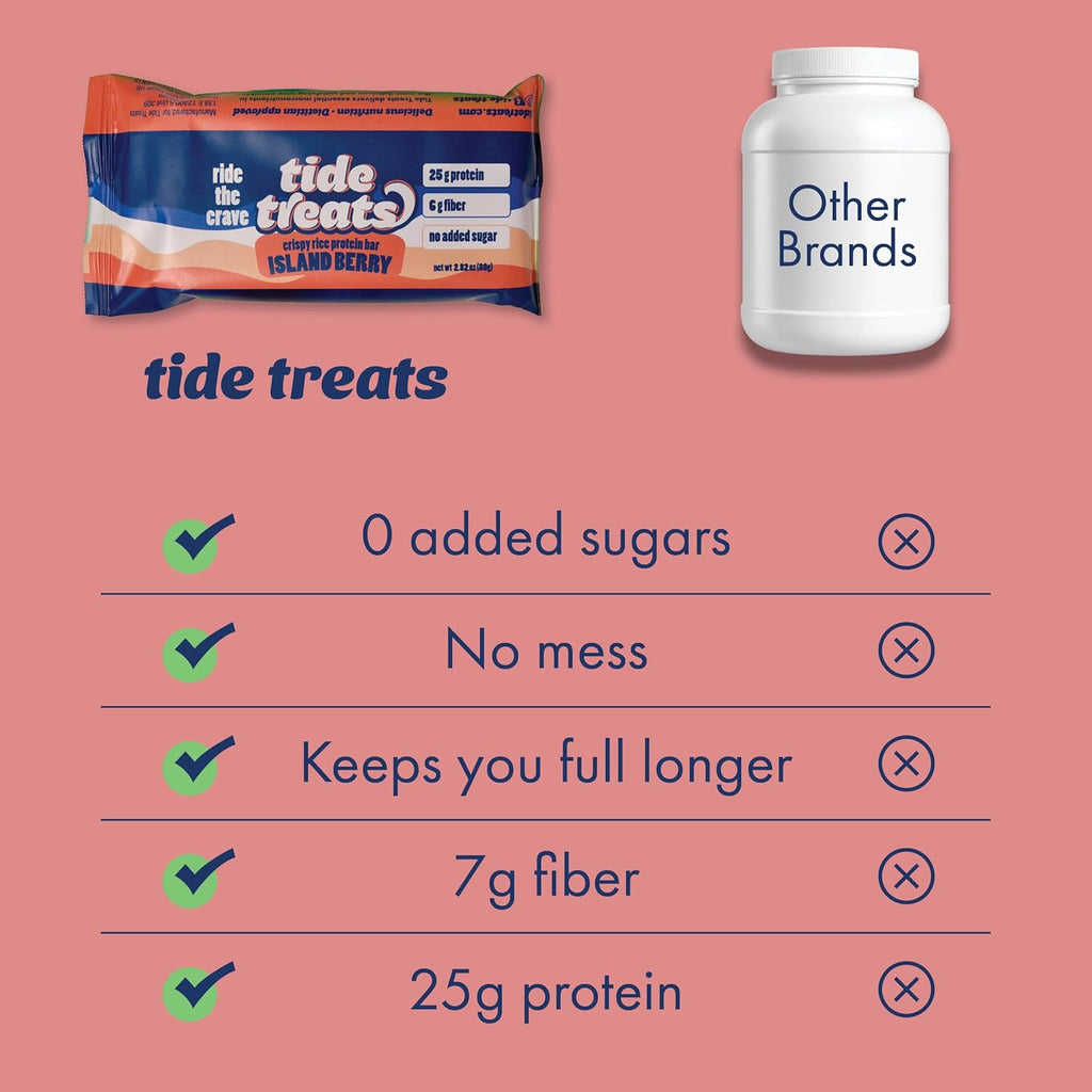 Crispy Rice Protein Treat Bar | 25 g Protein, No Added Sugar, 7 g Fiber, Gluten Free | High Protein Snack for On-the-Go, Post-Workout or Dessert Cravings | 8 Count (Island Berry)